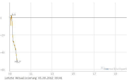 Quo Vadis Dax 2012 - Krise ohne Ende? 534078