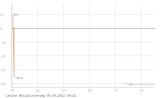 Quo Vadis Dax 2012 - Krise ohne Ende? 534528