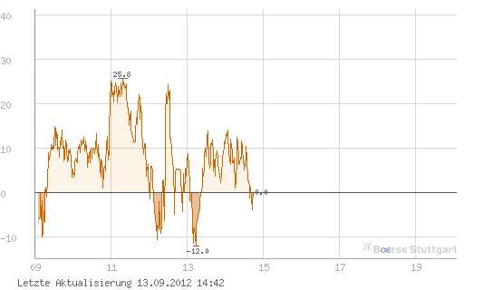 Quo Vadis Dax 2012 - Krise ohne Ende? 536691
