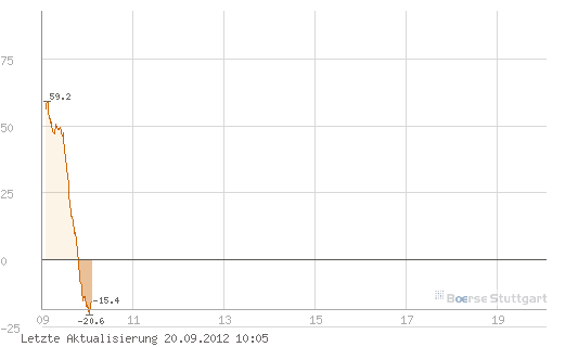 Quo Vadis Dax 2012 - Krise ohne Ende? 538519