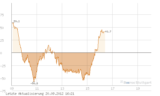 Quo Vadis Dax 2012 - Krise ohne Ende? 538618