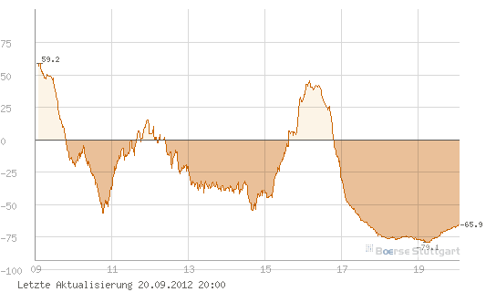 Quo Vadis Dax 2012 - Krise ohne Ende? 538794