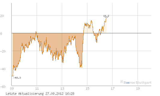 Quo Vadis Dax 2012 - Krise ohne Ende? 540341