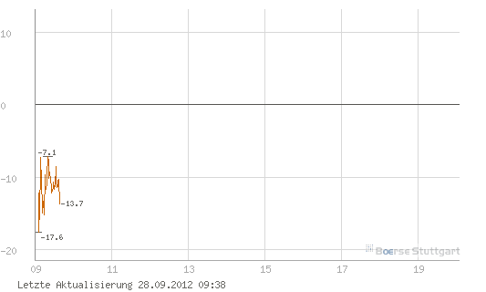 Quo Vadis Dax 2012 - Krise ohne Ende? 540525