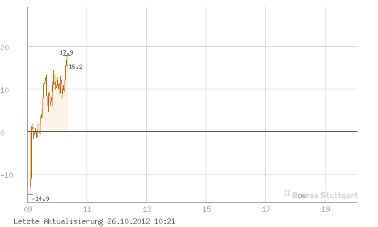 Quo Vadis Dax 2012 - Krise ohne Ende? 547683