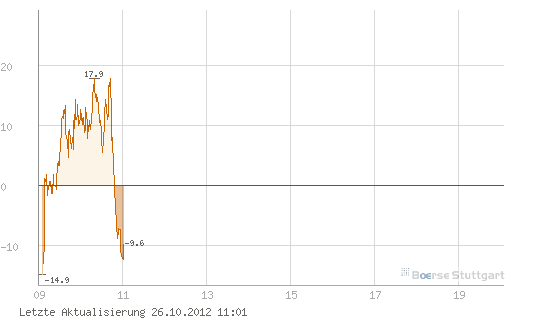 Quo Vadis Dax 2012 - Krise ohne Ende? 547699
