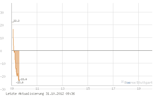 Quo Vadis Dax 2012 - Krise ohne Ende? 548993