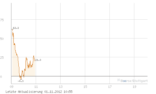 Quo Vadis Dax 2012 - Krise ohne Ende? 549351