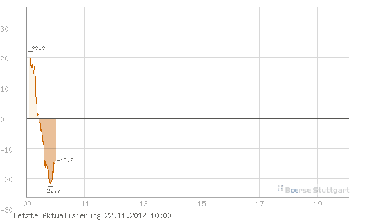 Quo Vadis Dax 2012 - Krise ohne Ende? 555548