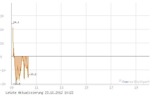 Quo Vadis Dax 2012 - Krise ohne Ende? 555896