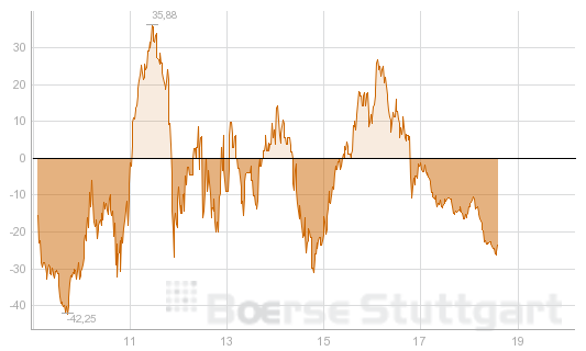 Quo Vadis Dax 2012 - Krise ohne Ende? 559429