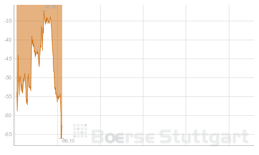 Quo Vadis Dax 2012 - Krise ohne Ende? 559645