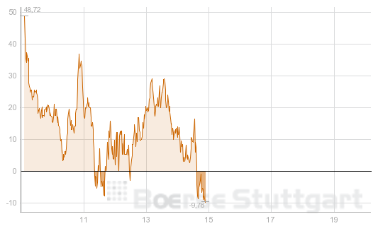 Quo Vadis Dax 2012 - Krise ohne Ende? 560050