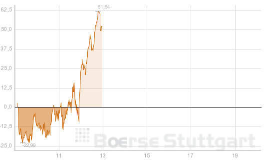 Quo Vadis Dax 2012 - Krise ohne Ende? 562908