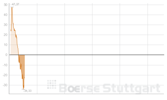 Quo Vadis Dax 2012 - Krise ohne Ende? 564843