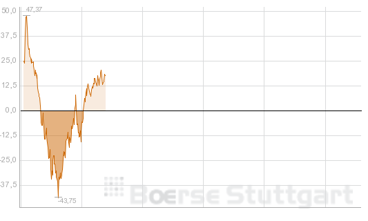 Quo Vadis Dax 2012 - Krise ohne Ende? 564859