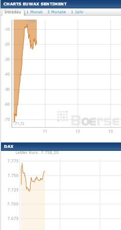 2013 QV DAX-DJ-GOLD-EURUSD-JPY 565843