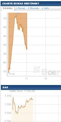 2013 QV DAX-DJ-GOLD-EURUSD-JPY 565852