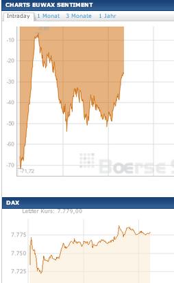 2013 QV DAX-DJ-GOLD-EURUSD-JPY 565889