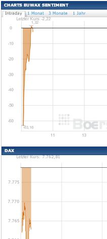 2013 QV DAX-DJ-GOLD-EURUSD-JPY 566133