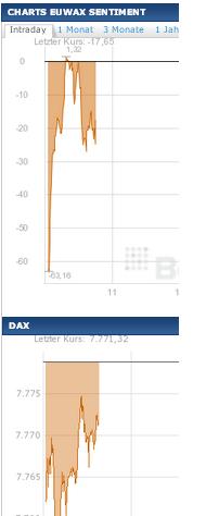 2013 QV DAX-DJ-GOLD-EURUSD-JPY 566143