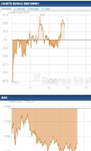 2013 QV DAX-DJ-GOLD-EURUSD-JPY 566235