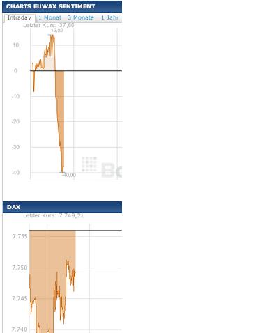 2013 QV DAX-DJ-GOLD-EURUSD-JPY 566459