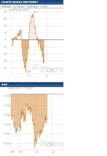 2013 QV DAX-DJ-GOLD-EURUSD-JPY 566506