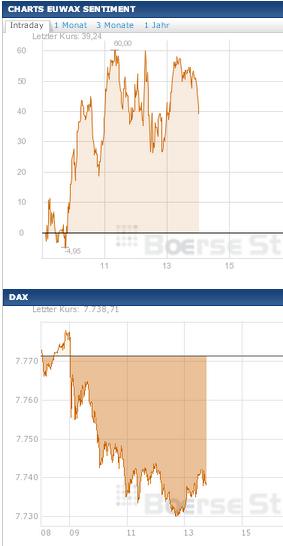 2013 QV DAX-DJ-GOLD-EURUSD-JPY 567110