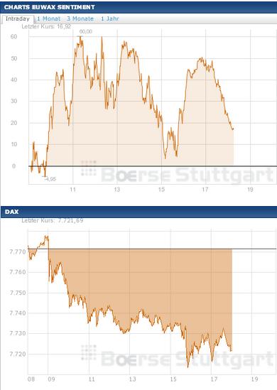 2013 QV DAX-DJ-GOLD-EURUSD-JPY 567191