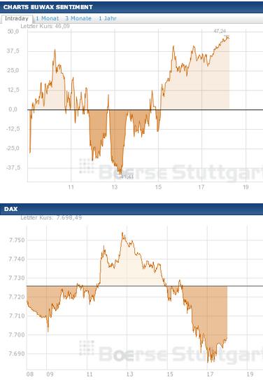 2013 QV DAX-DJ-GOLD-EURUSD-JPY 567569