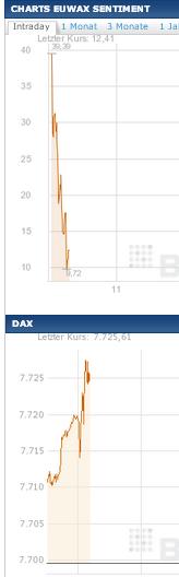 2013 QV DAX-DJ-GOLD-EURUSD-JPY 567711