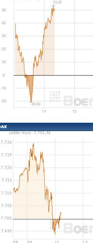 2013 QV DAX-DJ-GOLD-EURUSD-JPY 567764