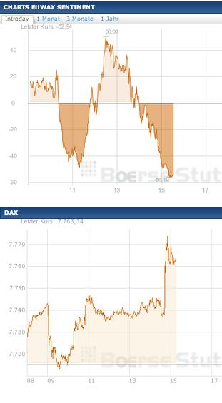 2013 QV DAX-DJ-GOLD-EURUSD-JPY 568215
