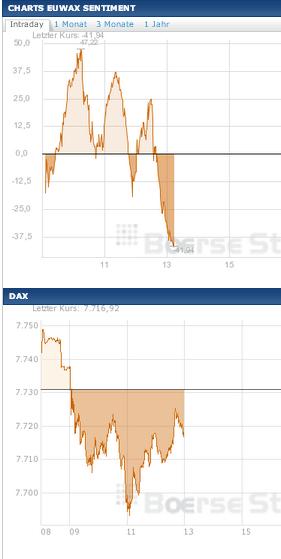2013 QV DAX-DJ-GOLD-EURUSD-JPY 568595