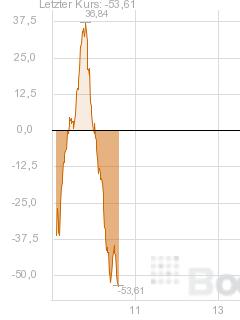 2013 QV DAX-DJ-GOLD-EURUSD-JPY 569128