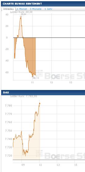 2013 QV DAX-DJ-GOLD-EURUSD-JPY 569152