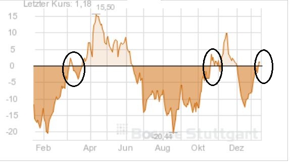 Quo Vadis Dax 2013 - Up, dank Liquidität 570200