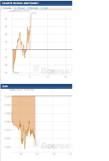2013 QV DAX-DJ-GOLD-EURUSD-JPY 570206