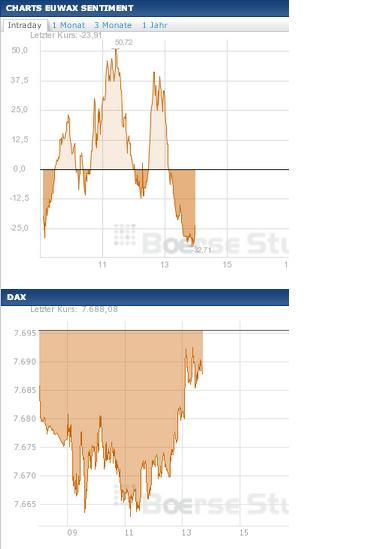 2013 QV DAX-DJ-GOLD-EURUSD-JPY 570236