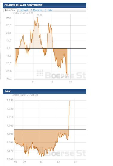 2013 QV DAX-DJ-GOLD-EURUSD-JPY 570258