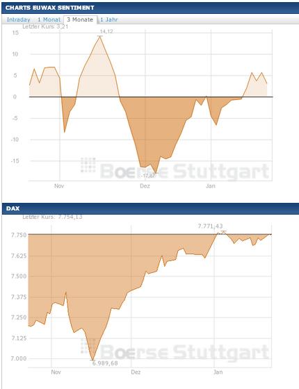2013 QV DAX-DJ-GOLD-EURUSD-JPY 571337
