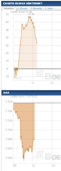2013 QV DAX-DJ-GOLD-EURUSD-JPY 571404