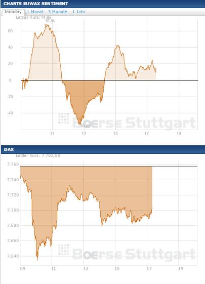 2013 QV DAX-DJ-GOLD-EURUSD-JPY 571537