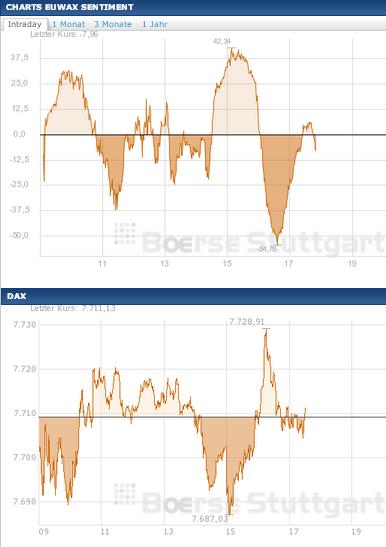 2013 QV DAX-DJ-GOLD-EURUSD-JPY 571898