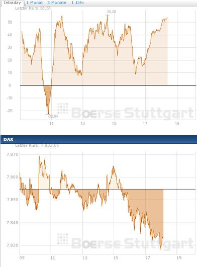 2013 QV DAX-DJ-GOLD-EURUSD-JPY 573379