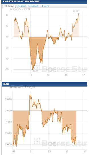 2013 QV DAX-DJ-GOLD-EURUSD-JPY 577596