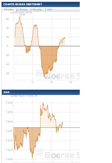 2013 QV DAX-DJ-GOLD-EURUSD-JPY 577942
