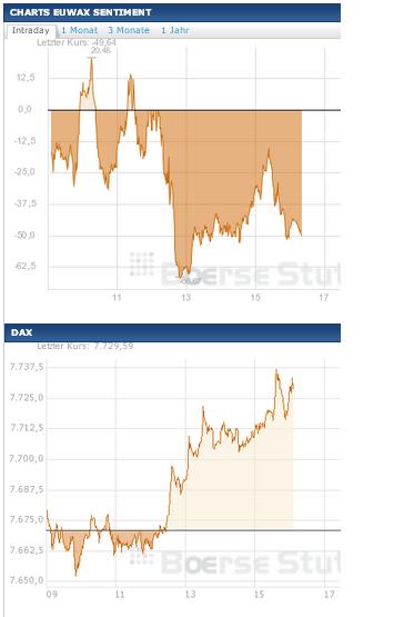 2013 QV DAX-DJ-GOLD-EURUSD-JPY 578355