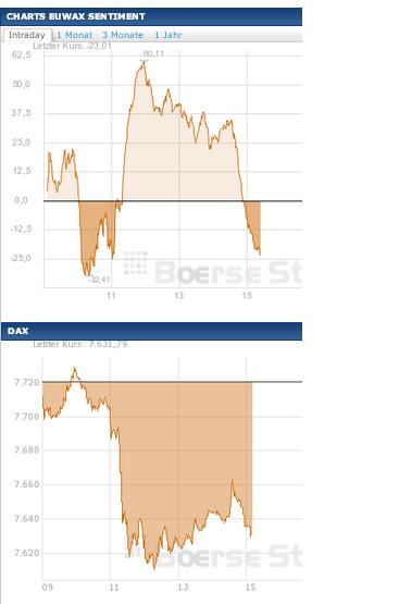 2013 QV DAX-DJ-GOLD-EURUSD-JPY 578733